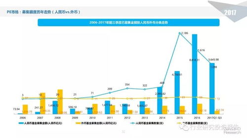 2017年前三季度中國股權投資市場回顧與展望