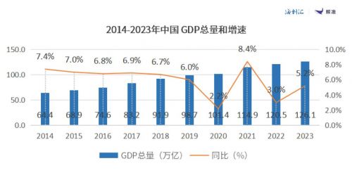 鯨準2023年度股權投資白皮書 股權投資回暖的序章與未來展望