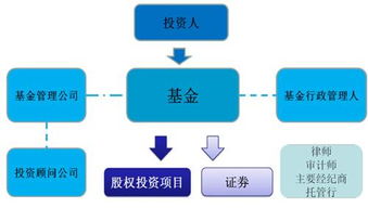 股權投資爭設雙GP 激烈競爭中的聯合出擊